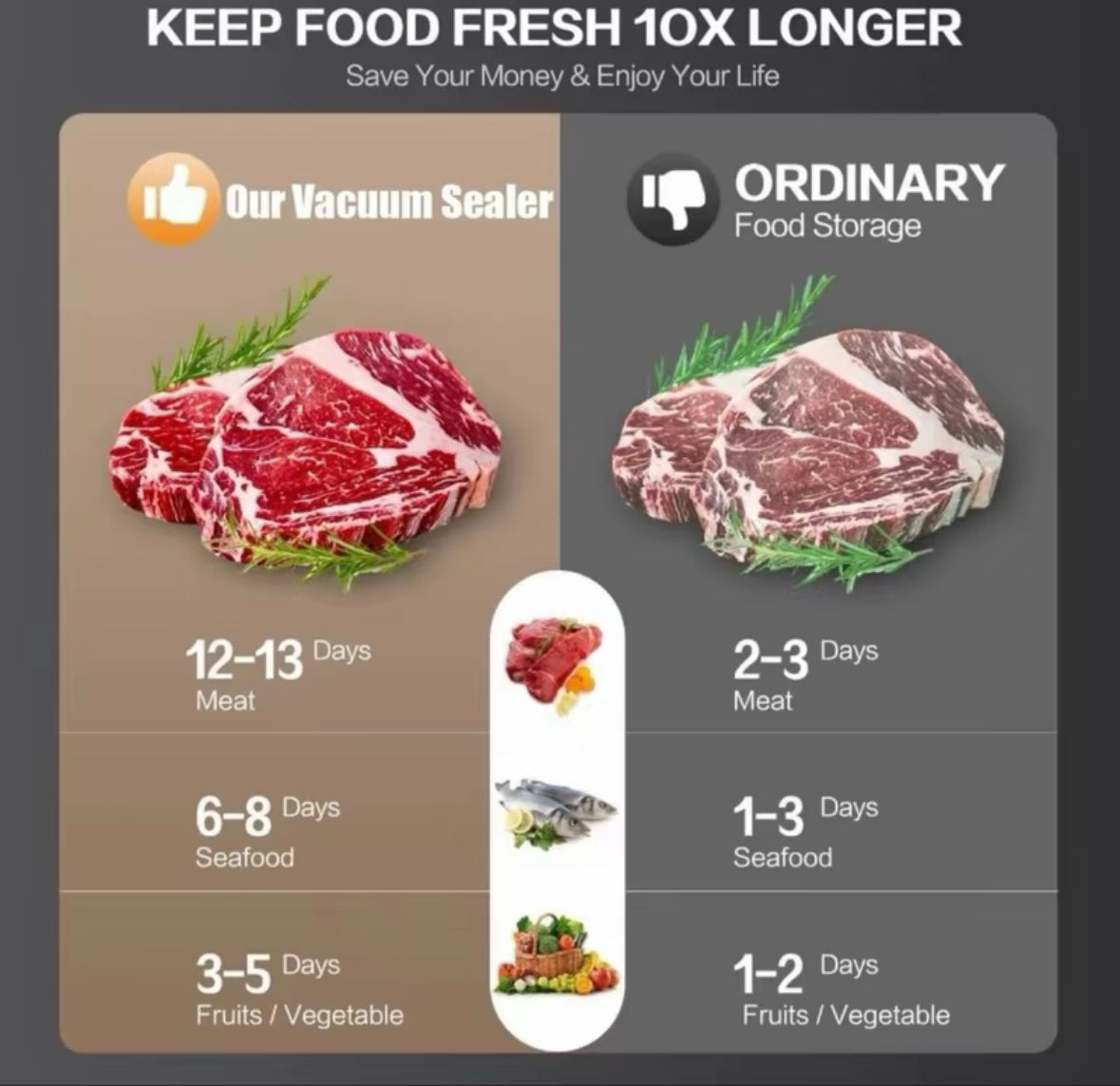 Electric vacuum sealer with built in cutting device - wet and dry modes, keep food fresher for longer