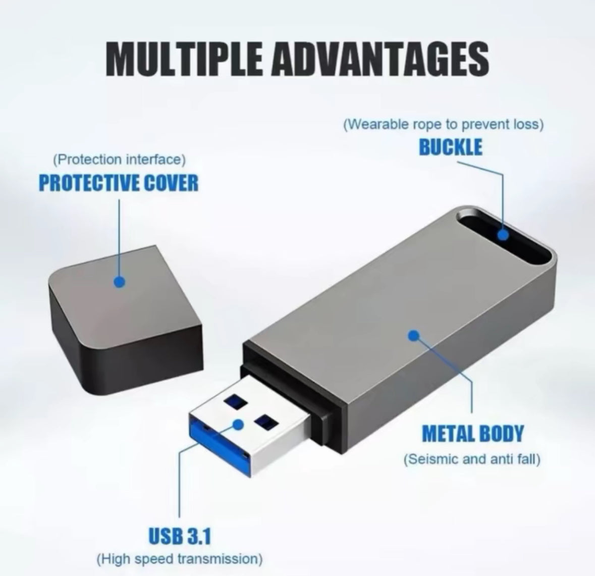 High speed 1-2TB micro usb drive - compact, waterproof, durable with ultra fast speeds