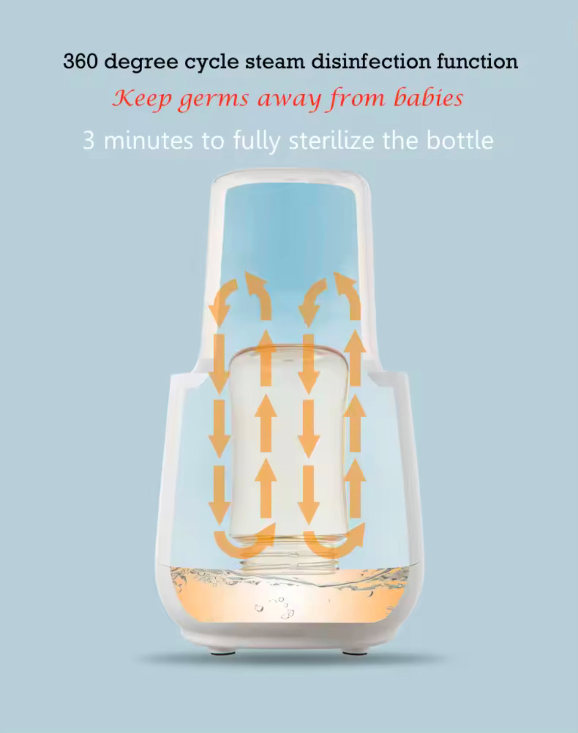 Portable Baby Bottle Warmer - Sterilising Bottle Warmer, Multifunctional Fast Thawing, Adjustable Time And Temperature